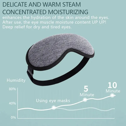 USB Heating Eye Mask to melt away fatigue